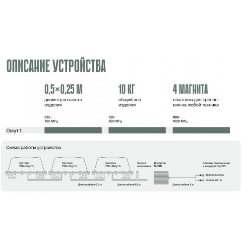 Система РЭБ «ОМУТ-1» в Клину подавитель FPV-дронoв