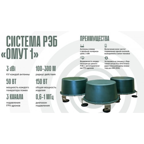 Система РЭБ «ОМУТ-1» в Клину подавитель FPV-дронoв