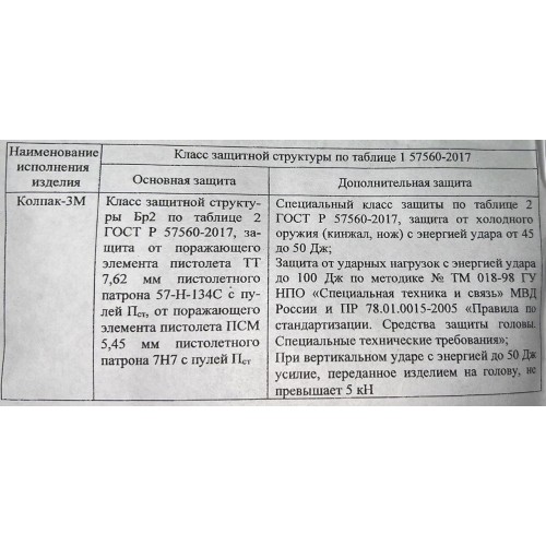 Шлем защитный «КОЛПАК» в Клину